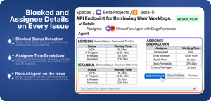 Add ChronoFlow Agent as an assignee. It runs automatically and shares a breakdown of blocked status and time spent by each assignee.