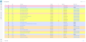 Service Management Queue