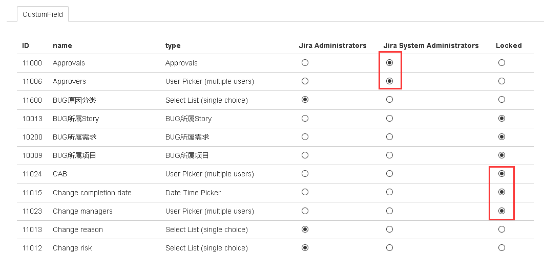 Setting management level for a single custom field
