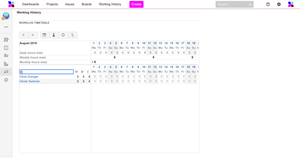 Find logged time for given user