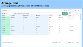 Analyzing performance trends and benchmarking