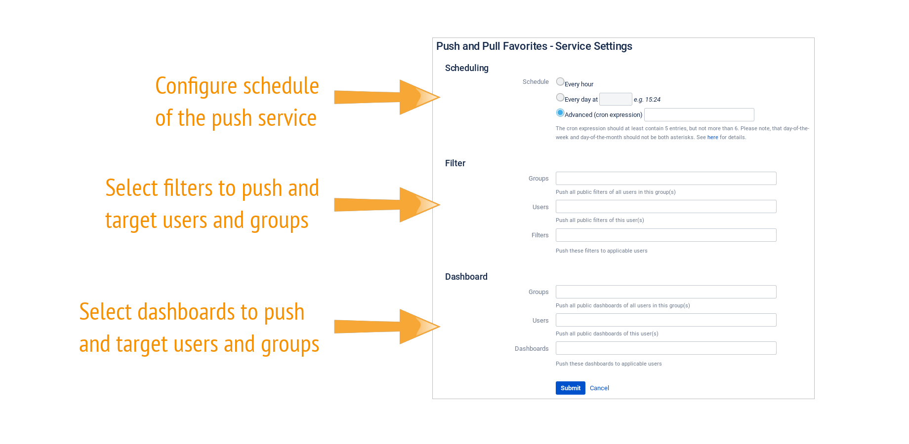 Push service configurable via CRON expression and Ownership