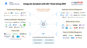 Integrate Zendesk and Jira with 60+ ALM and DevOps Tools at Scale: Scale across 1000s of projects and teams with ease using OIM