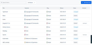 Manage items and release history from the admin page
