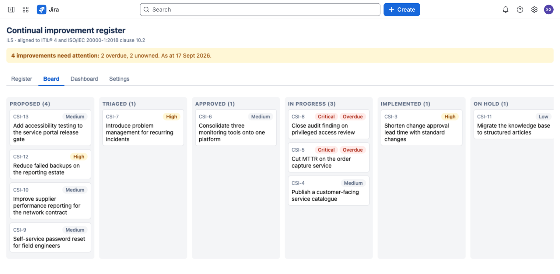 The ImproveDesk board in Jira, showing improvement cards grouped into columns for the six open lifecycle statuses, with priority and overdue badges.
