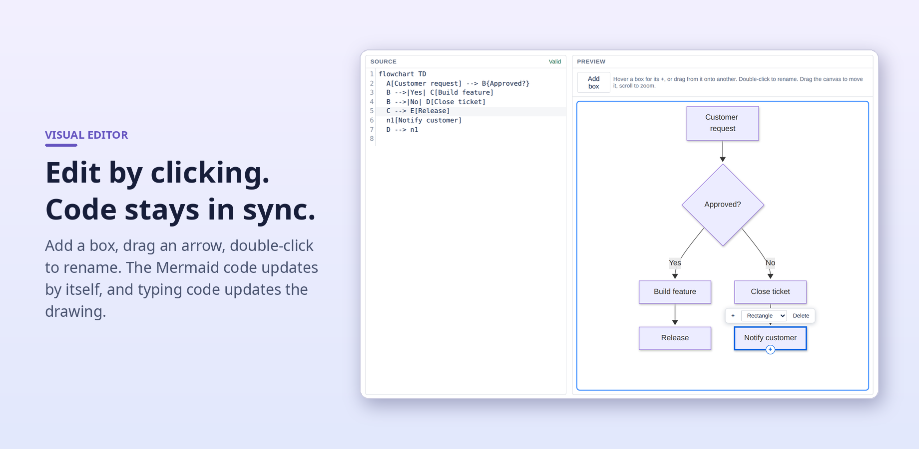 Visual editor: edit the diagram in the preview while the Mermaid source updates alongside