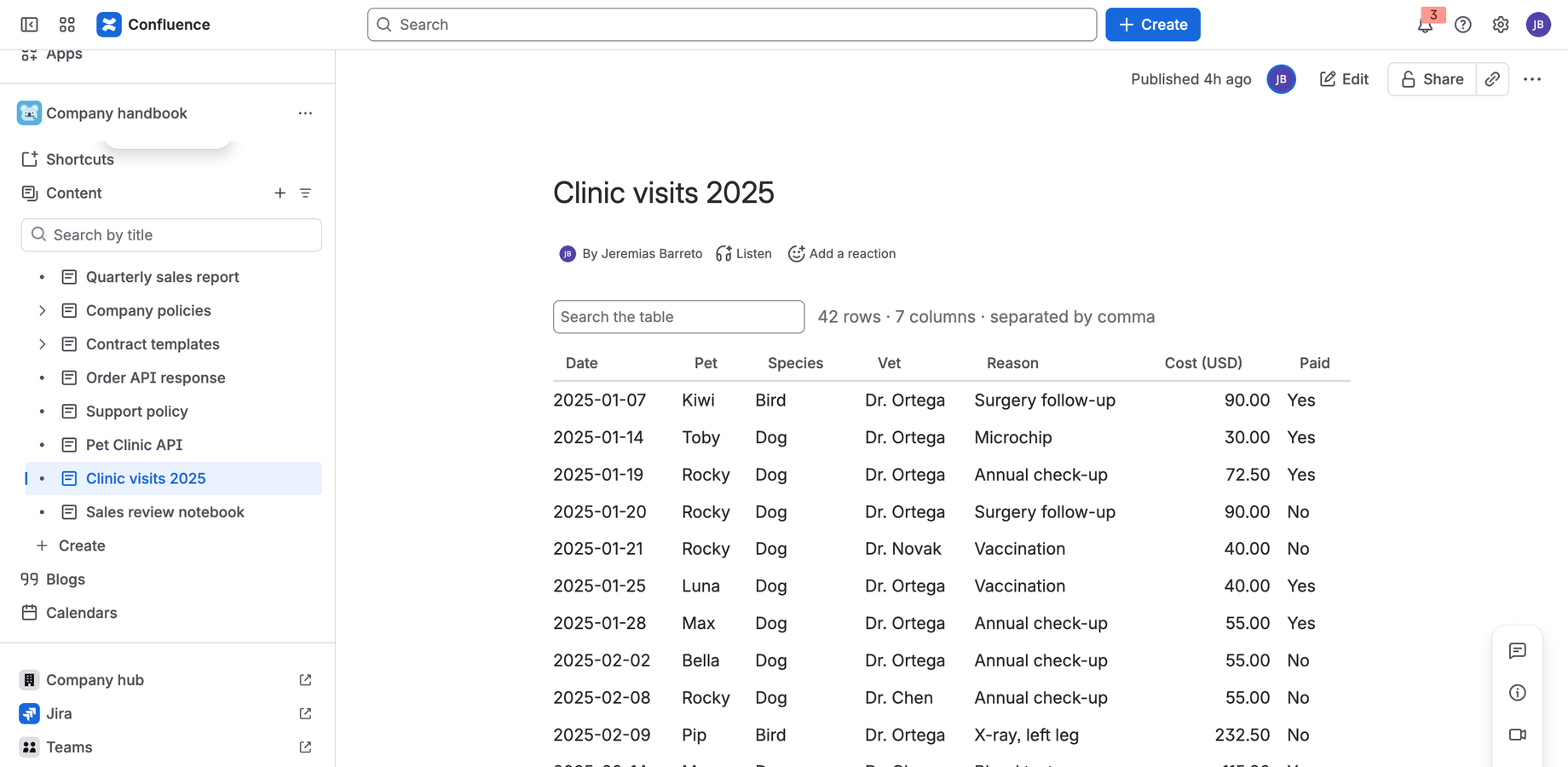 A CSV file shown as a table in a Confluence page.