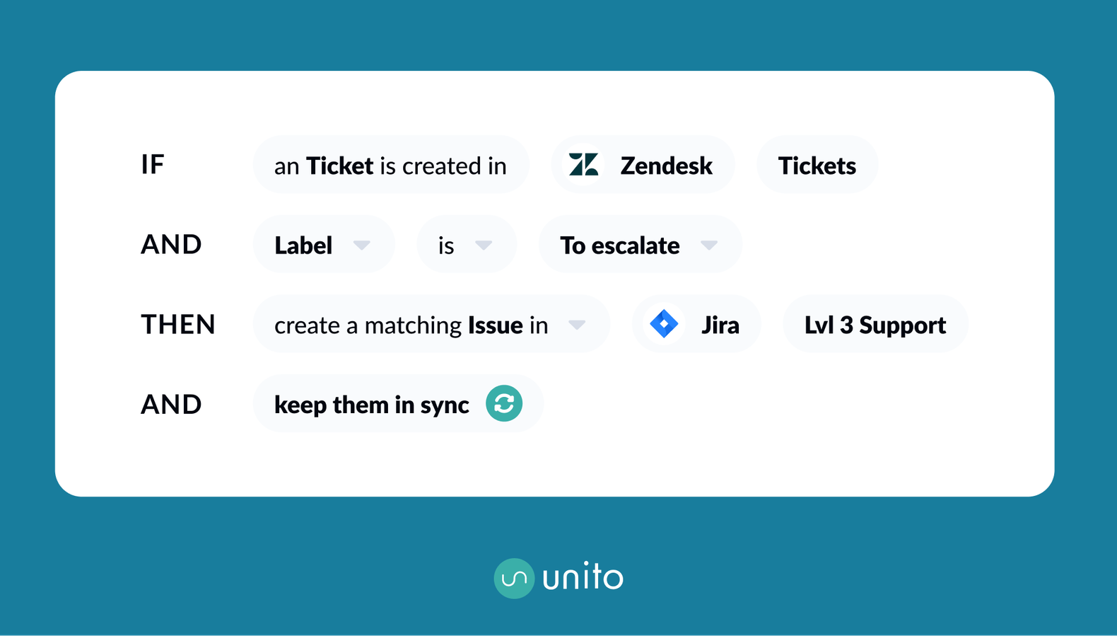 Customize your flows with simple rules