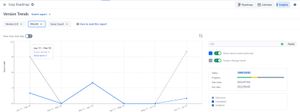 Trend line to show resolved vs created with ability to group by Days, Weeks, Months and apply custom JQL on top to fine tune the output. Good for regression testing and UAT cycles.