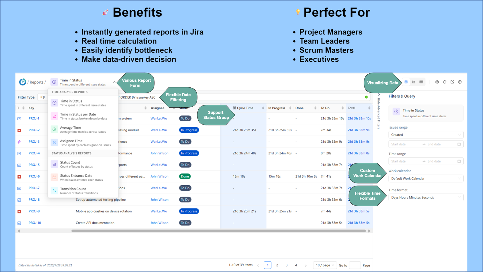 Provide comprehensive insights into how your team spends time on issues, help you identify bottlenecks, optimize workflows, and make data-driven decisions.
