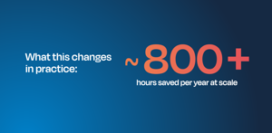 What this changes in practice: Save 800+ hours per year at scale by connecting Microsoft Teams and Outlook with Jira. Reduce manual updates, avoid context switching, and keep Jira and project work aligned automatically.