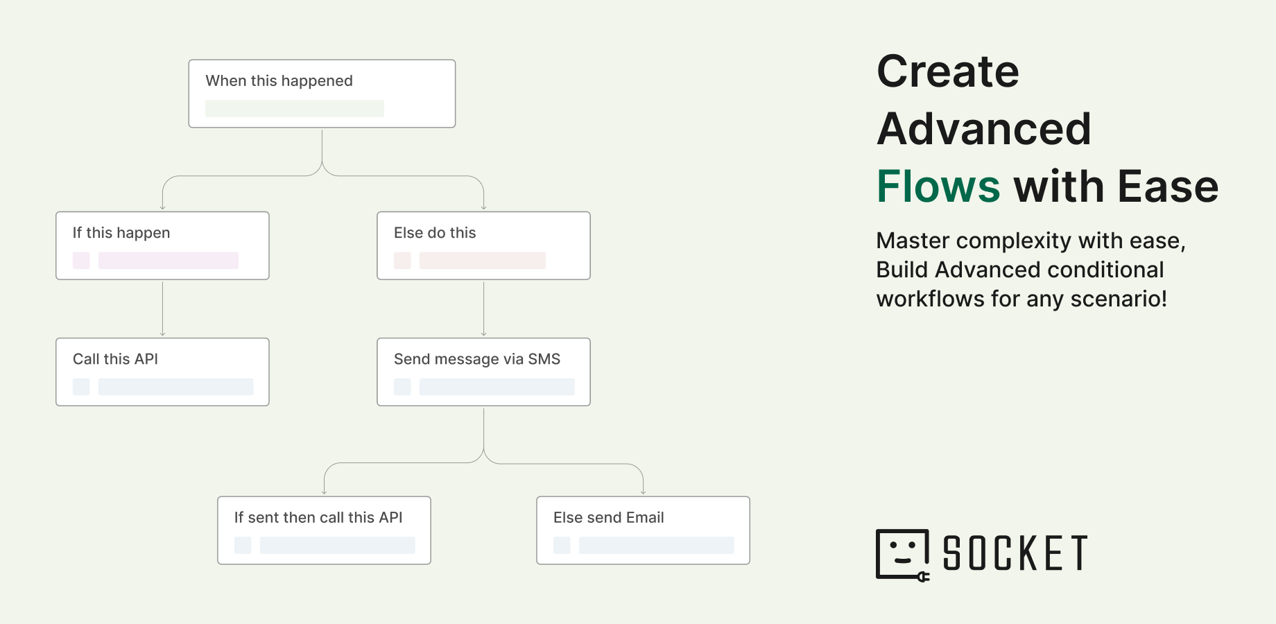 Create Advanced Flows with Ease