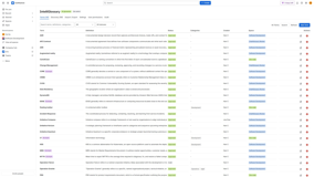 Keep approved terminology consistent across Confluence spaces.