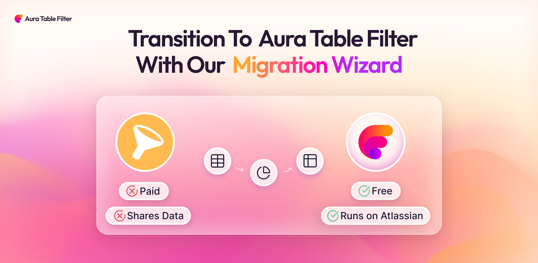 Quickly migrate safely with intuitive migration options.