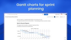 Gantt charts for sprint planning. The Sprint 2-Week Cycle chart.