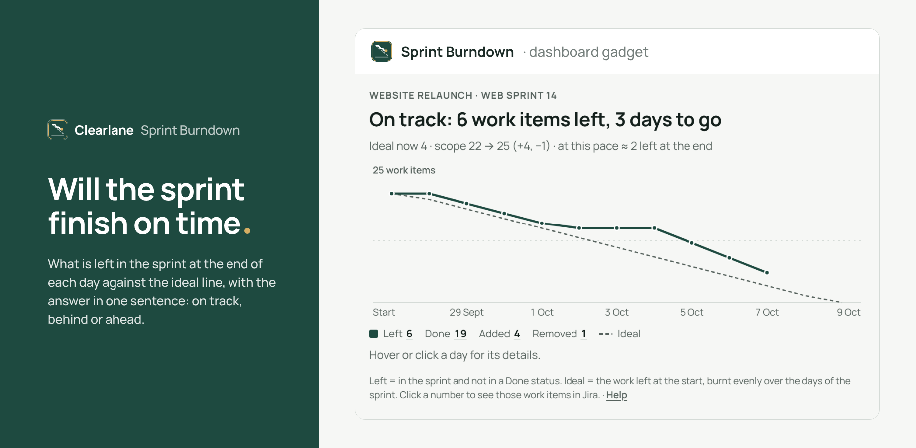 Clearlane Sprint Burndown Chart & Gadget for Jira | Atlassian Marketplace
