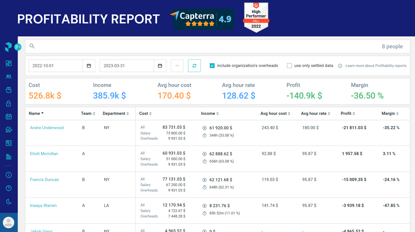 No more reports glued from different tools that take hours to prepare. Your utilization and profitability reports are calculated automatically in real-time based on work logs, capacity, costs, and rates.​