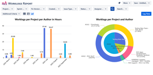 Create beautiful charts for senior management reporting