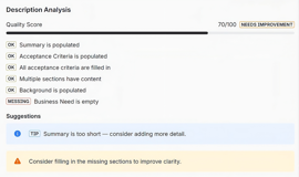 Automatically analyze description quality with real-time scoring, identify missing sections, and receive actionable suggestions to improve clarity and completeness.