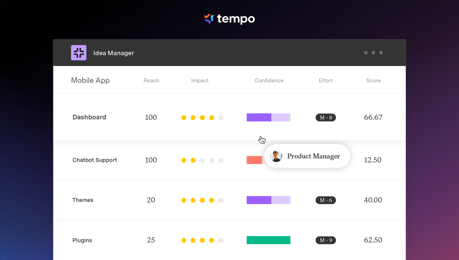 Strategic Roadmaps' Idea Management allows clear prioritization and scoring of ideas