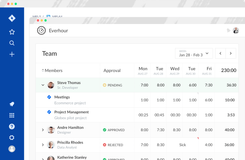 See what your team tracked for the entire week. Admins can easily add or edit time on behalf of their team members.