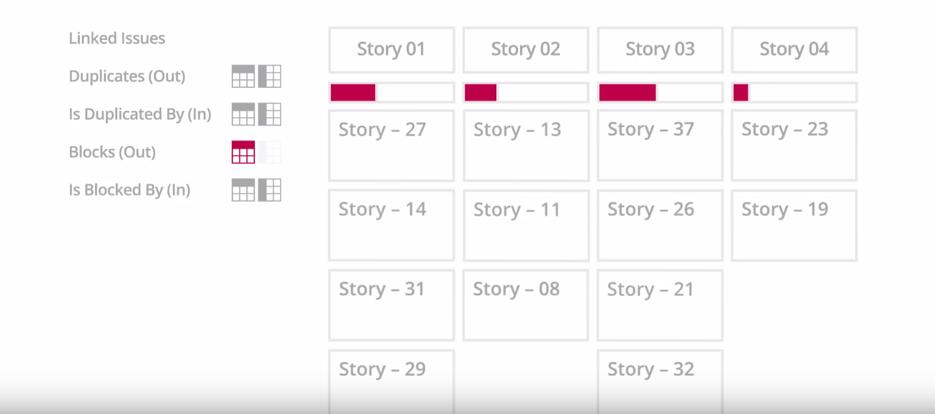 Visualize Swim-Lanes and filter your map by versions, status, components, sprints etc. Track effort and complexity and visualize your estimations. Improve your Scrum or Kanban teams by agile requirements engineering.