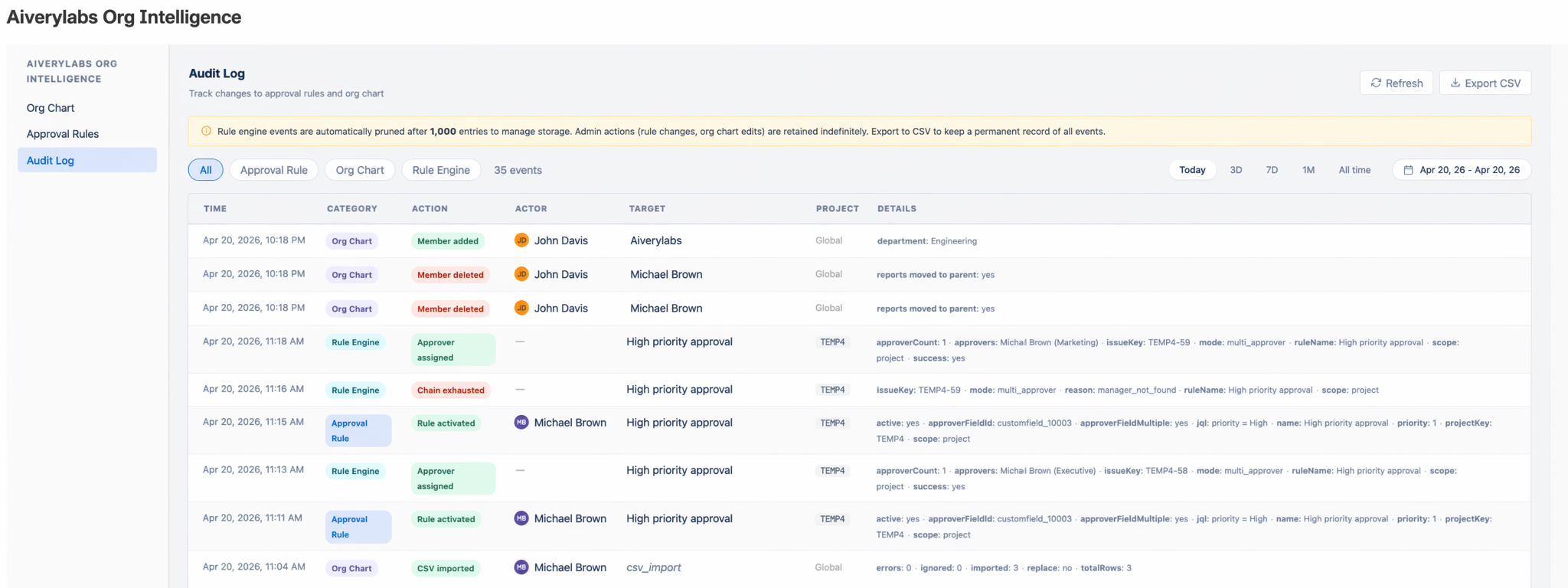 The audit log records approval assignments rule changes and hierarchy updates to support governance visibility and compliance requirements