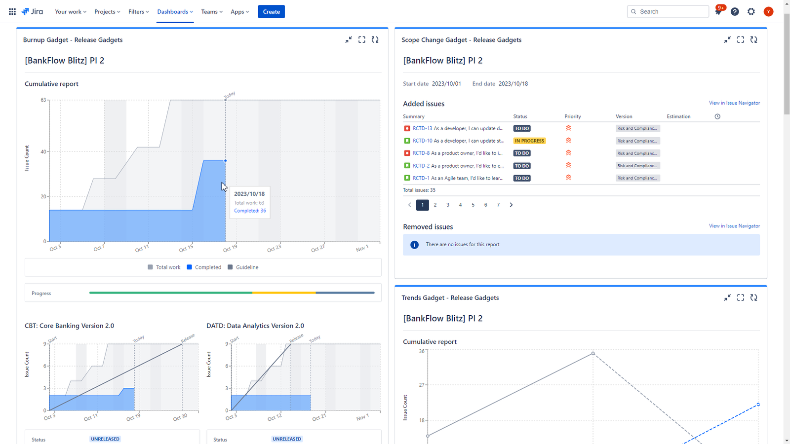 Get more insights of your Release status & progres via more advanced analytics comprising Burnup and Trends charts. Plus get an overview or your release changes to understand the impact on scope, size and delivery dates.