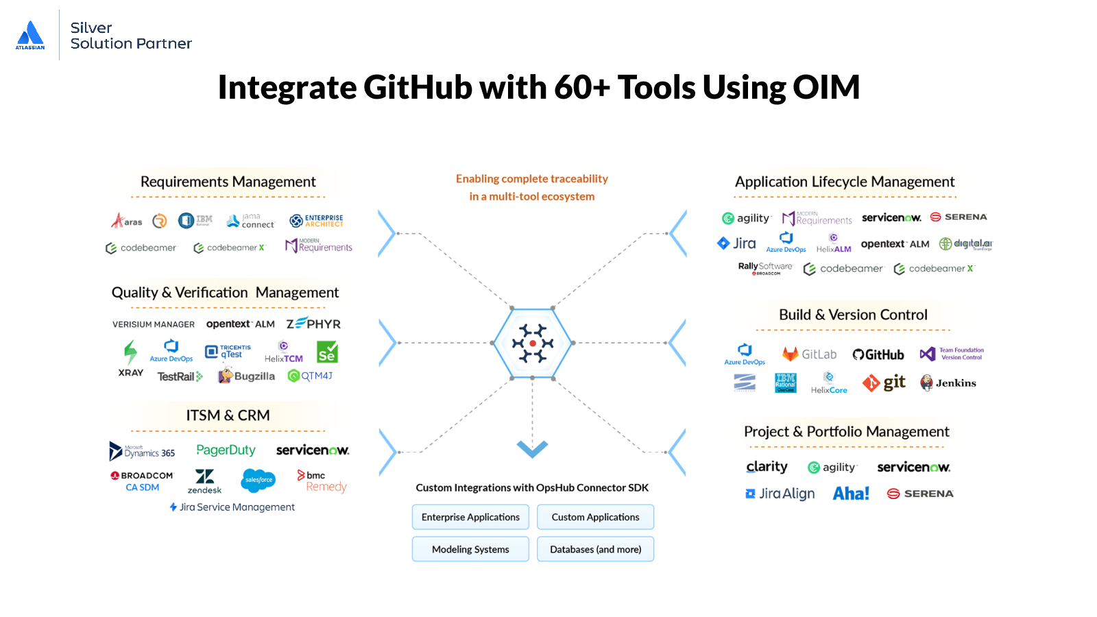 Streamlined Workflow: Plan, Deploy, and Measure