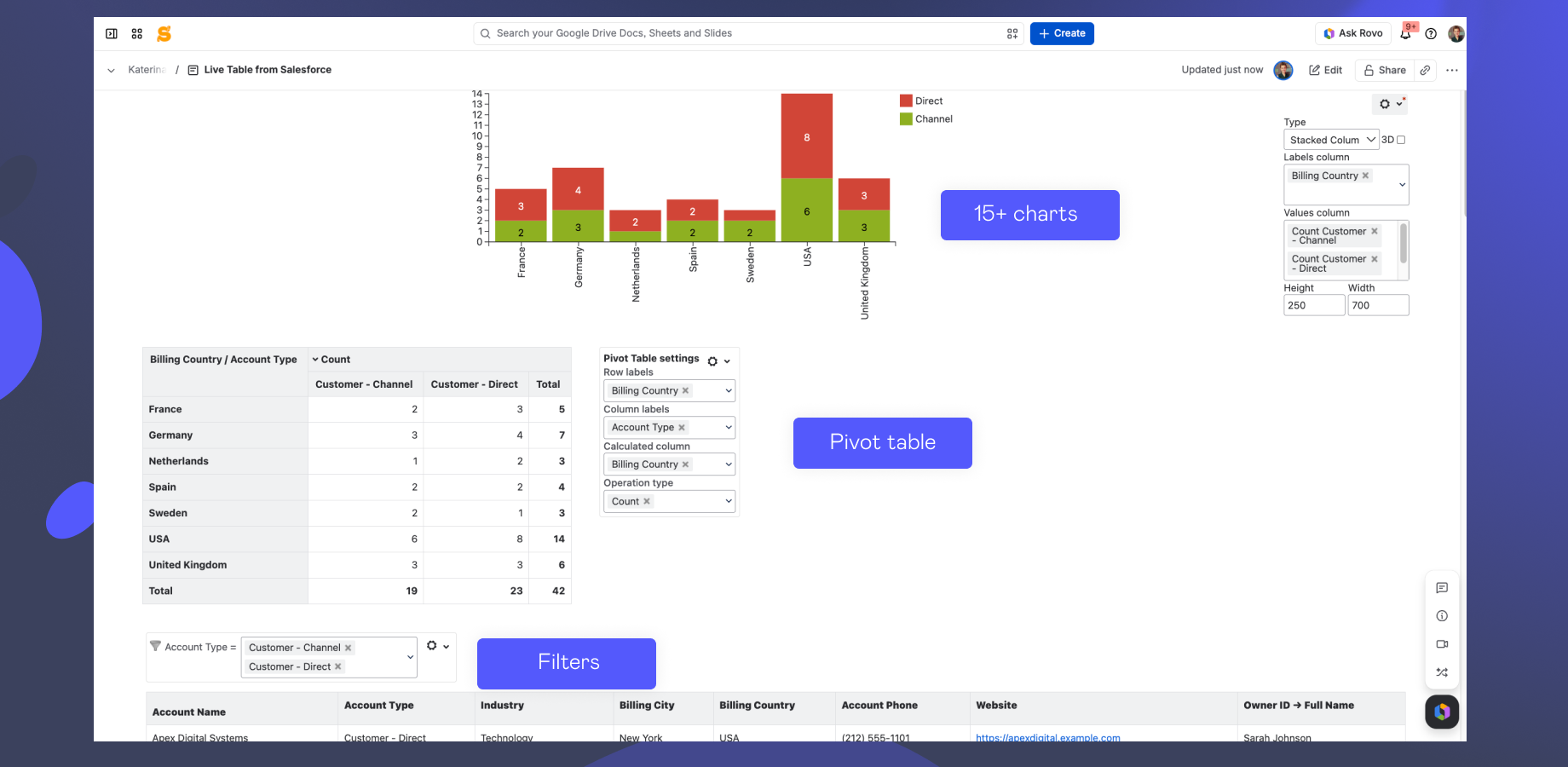 Apply filters, create pivot tables and charts, perform calculations, and analyze data.