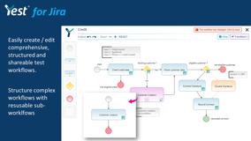A dedicated editor in Jira to design comprehensive, structured and shareable test workflows