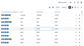 Add a financial dimension to your portfolio-level view.