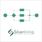 Blog Posts and Website Content Workflow