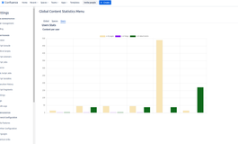 Statistics by content type per user