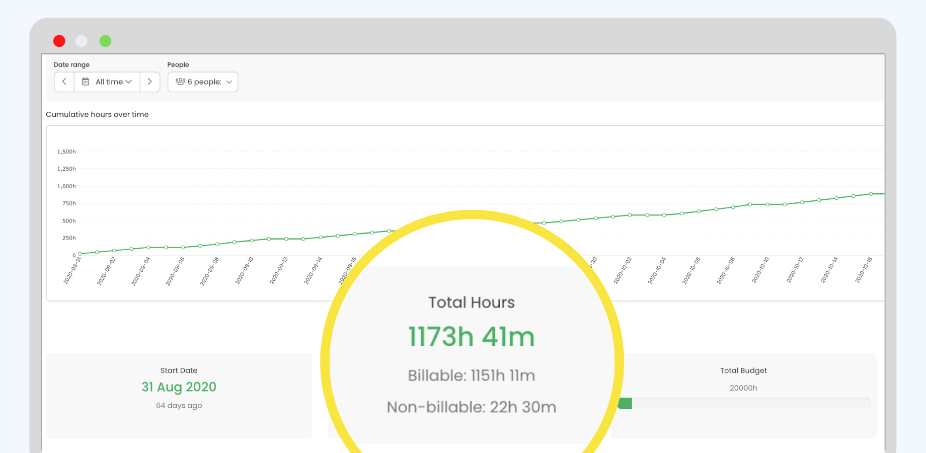 Better productivity