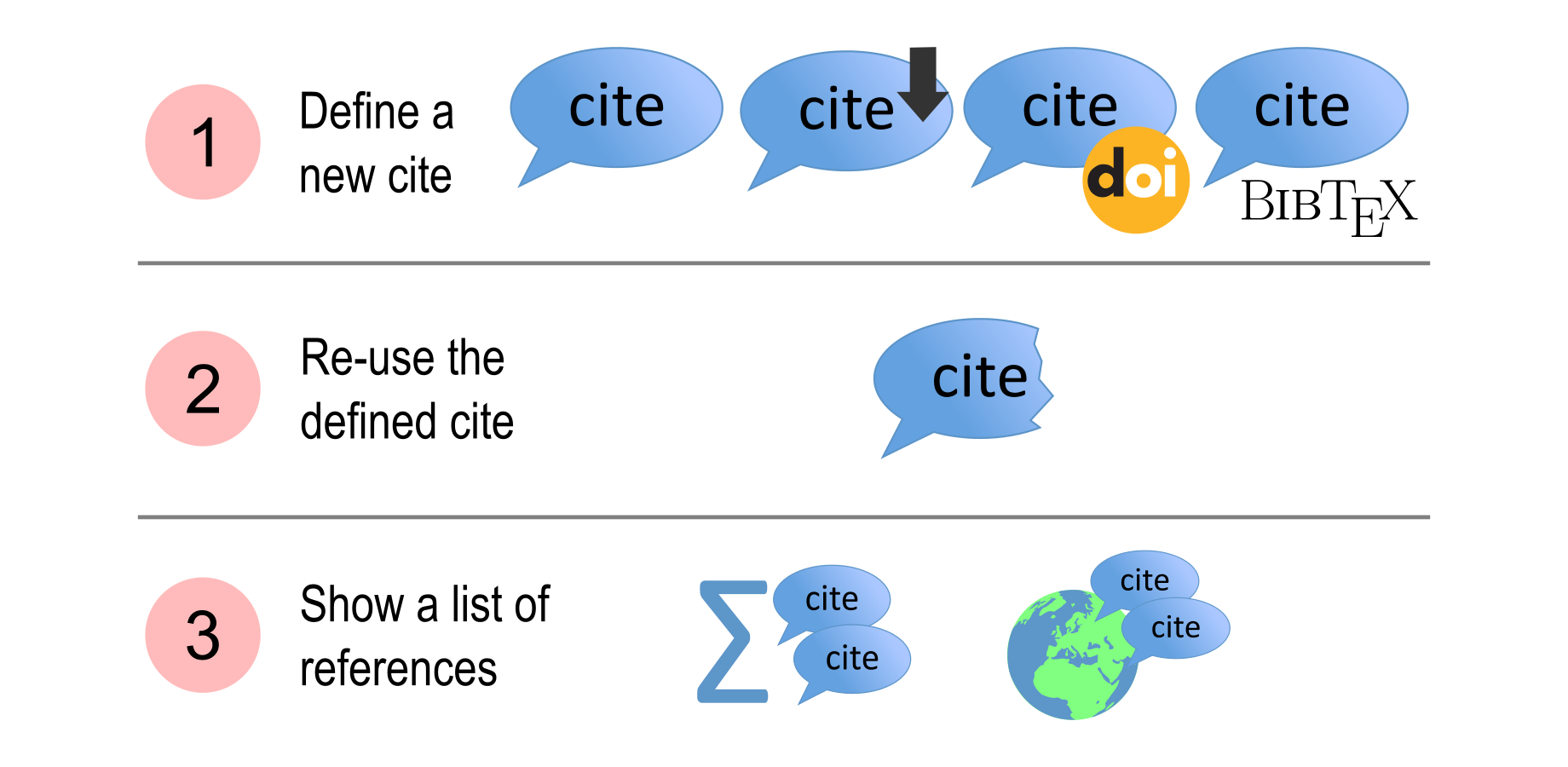 The three sets of macros