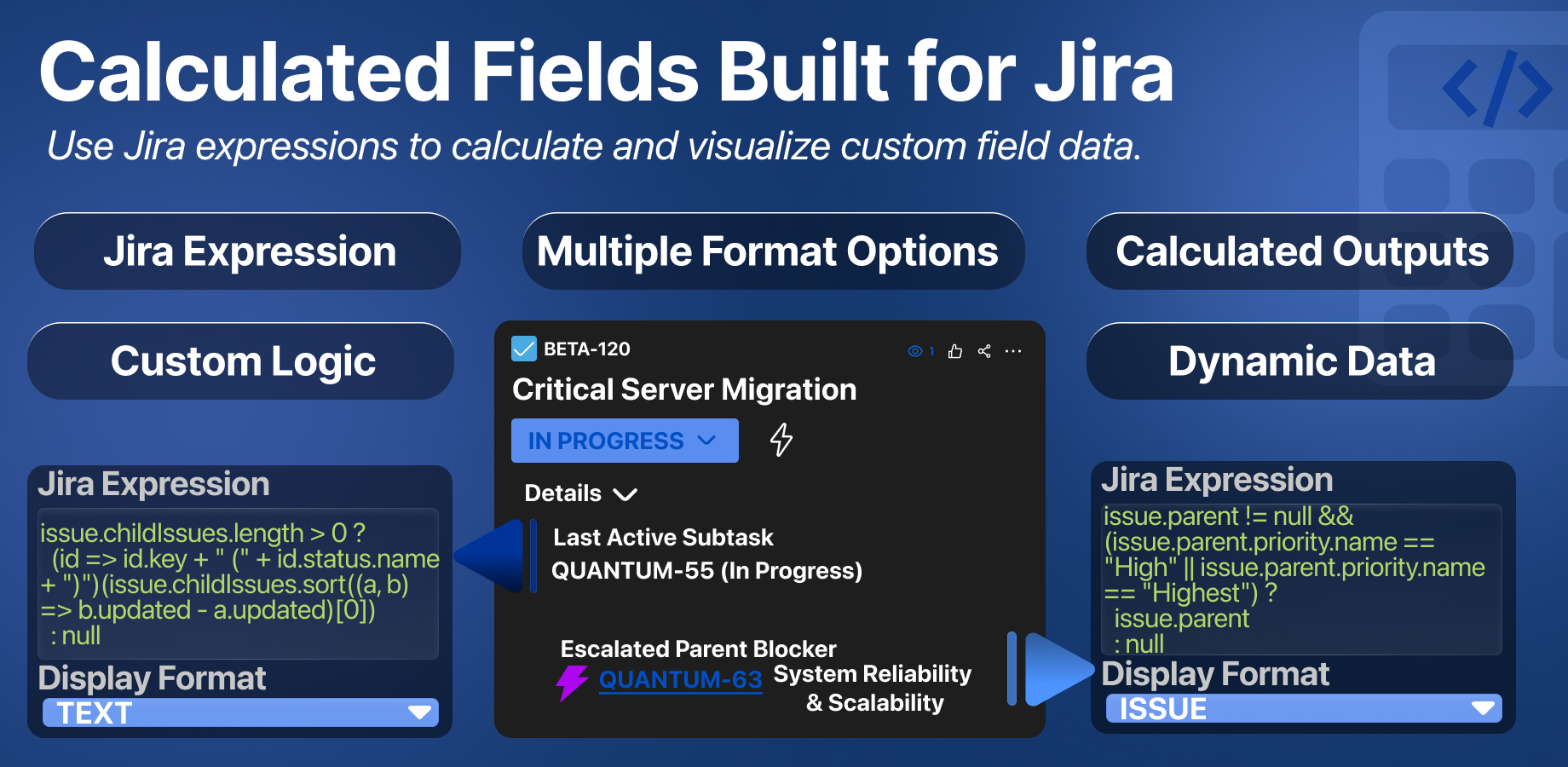 Custom Jira Expressions configured with text and issue display formats, showing live calculated data on the issue.