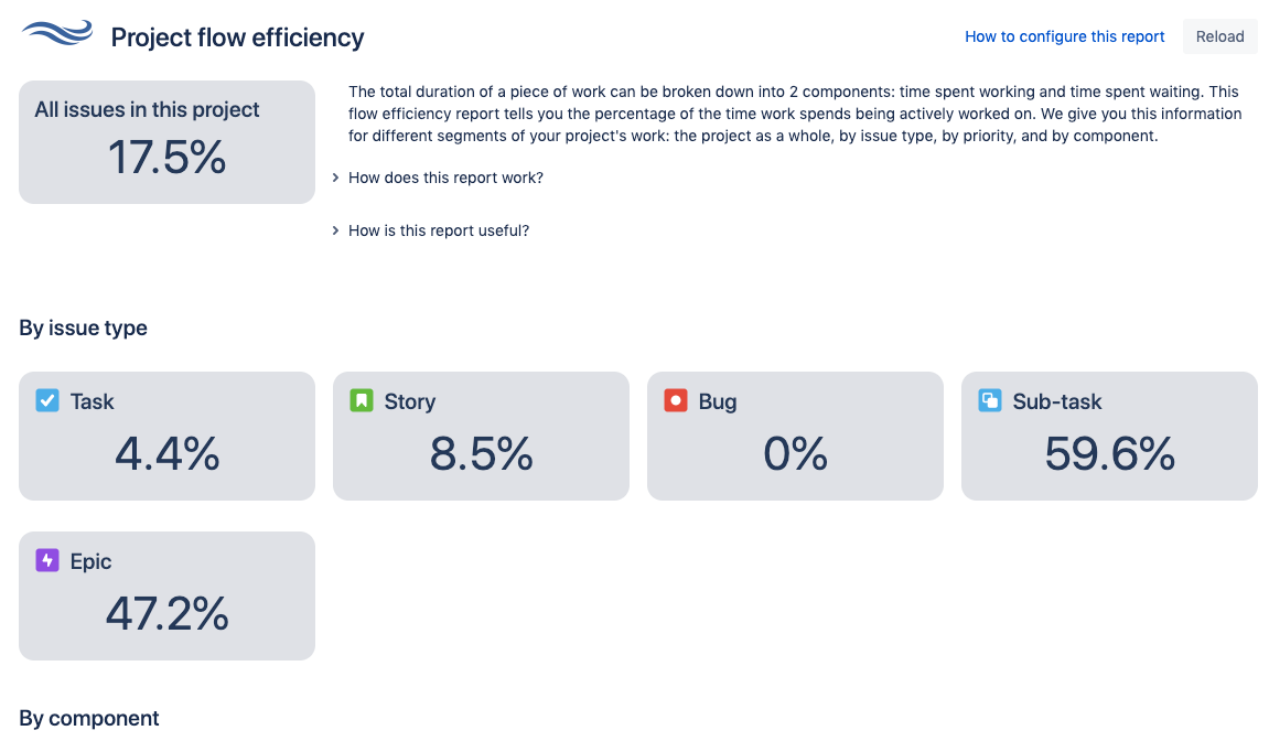 Flow Efficiency Report (Project-Level)