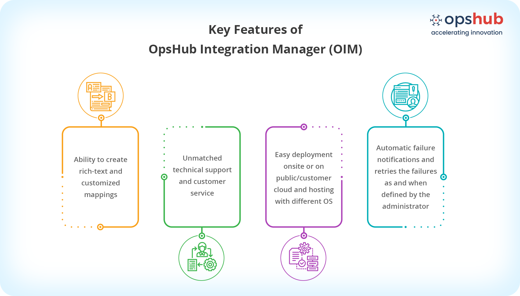 Integrate Aras with 70 + ALM and DevOps tools including Jira, Jama, Zendesk, ServiceNow, etc., at scale. Unlike plugins, OpsHub Integration Manager sits outside the systems, ensuring their stability and performance.