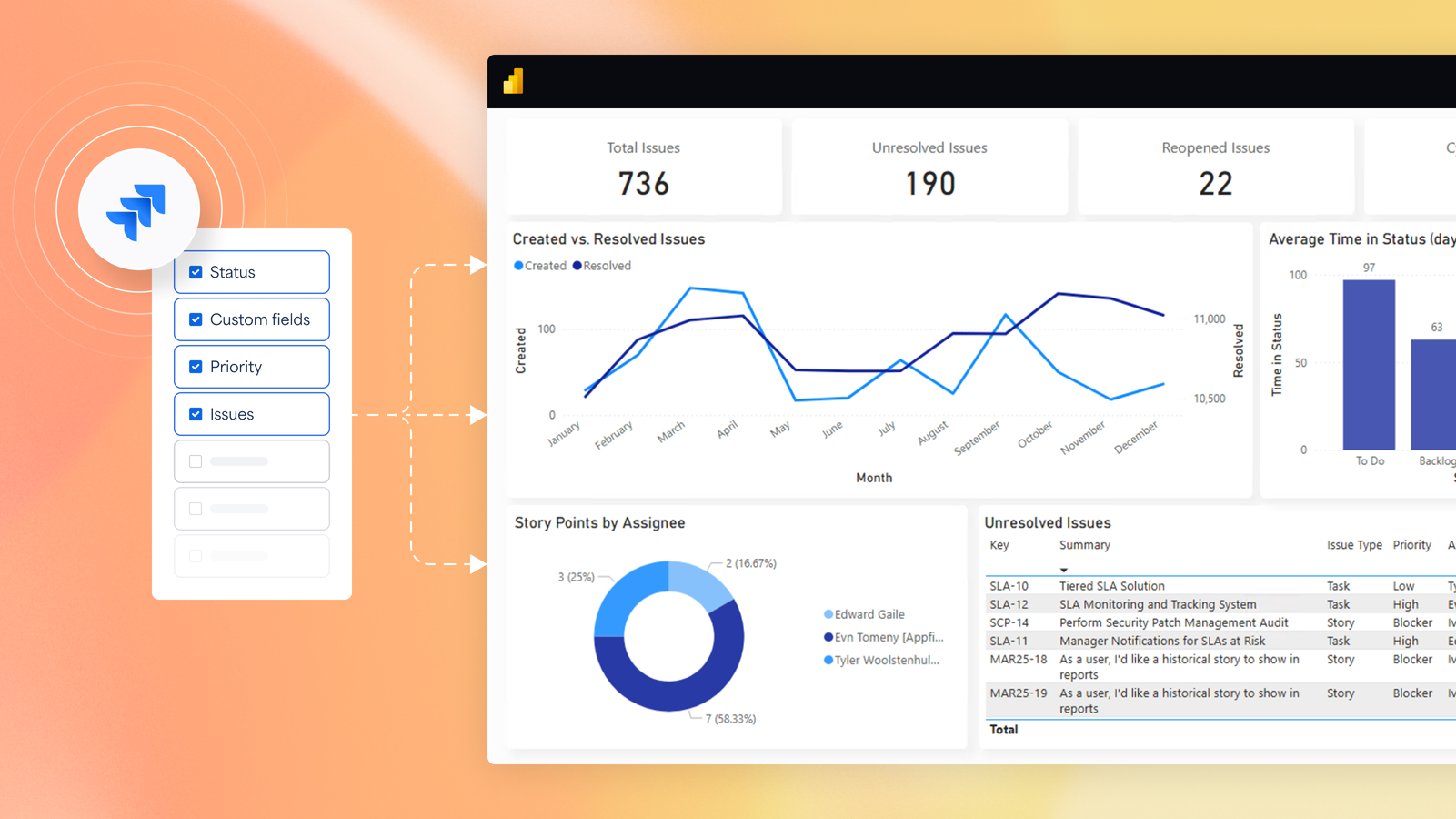 Power BI to Jira Connector offers richer data visualization