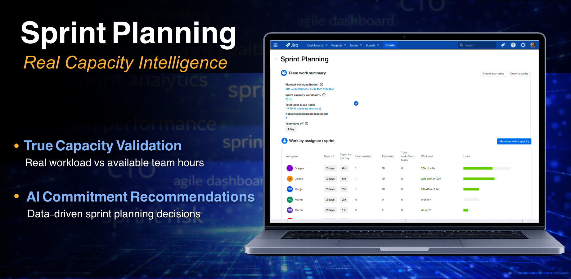 Sprint commitments in Jira are aligned with real team capacity.