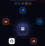 Unify all external connections such as Azure Devops, Monday.com, GitHub, GitLab, Jira and more into one board! With two way sync.