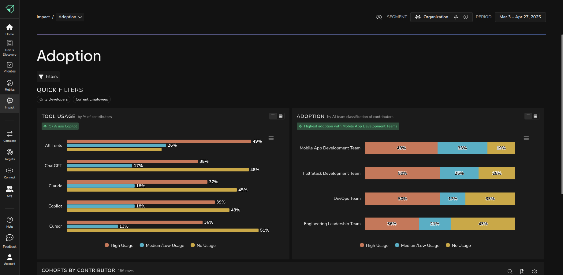 A live view of engineering flow across your tools