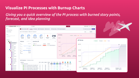 Visualize PI Processes with Burnup Charts. 
Giving you a quick overview of the PI process with burned story points, forecast, and idea planning