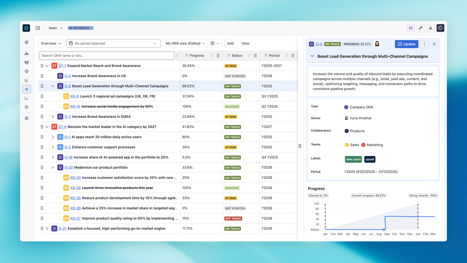 Define OKRs and strategic goals alongside live work. Prioritize with RICE or WSJF scoring, and use financials to track budgets, costs, and progress in real time.