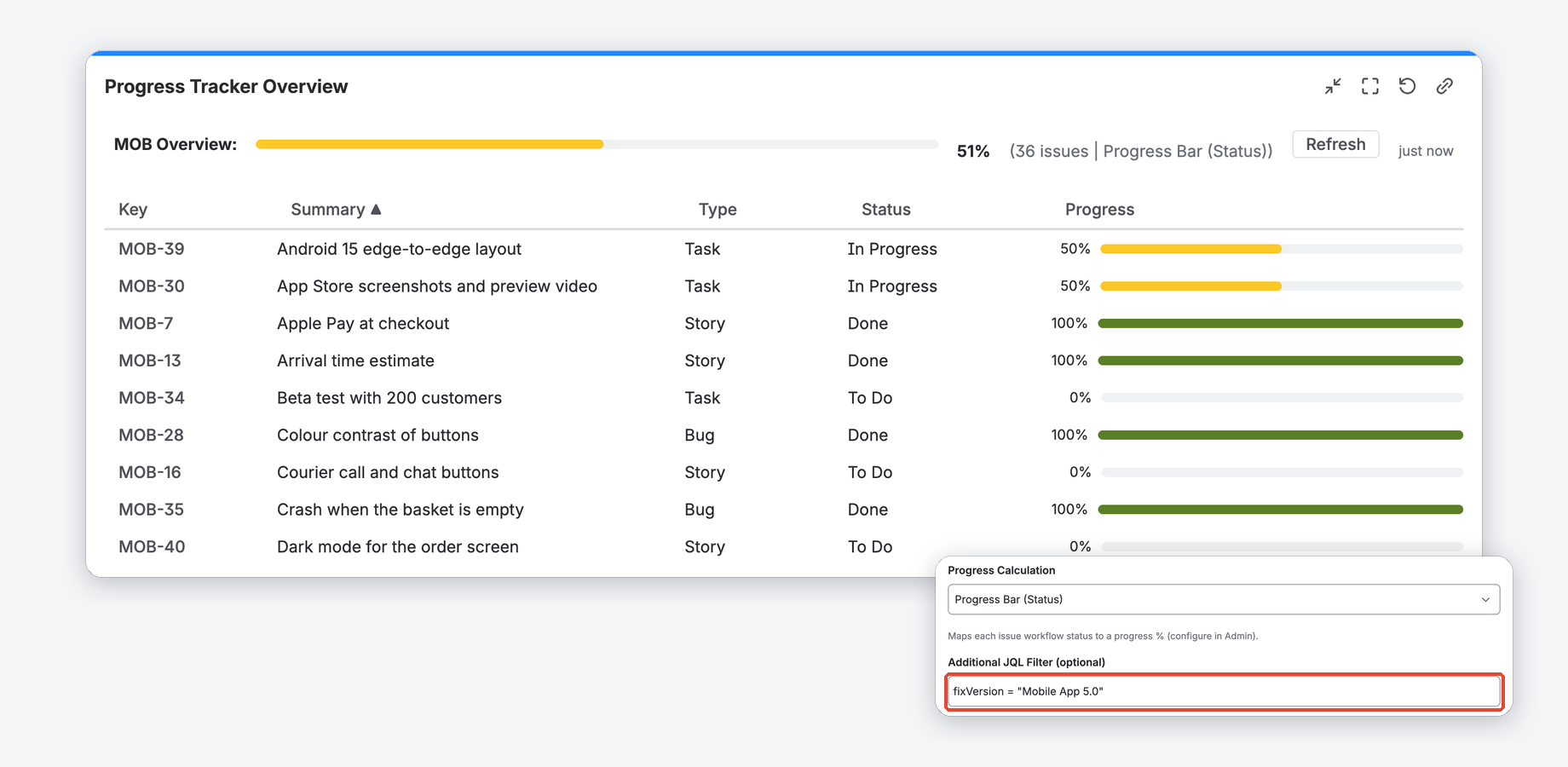 Dashboard Gadget for Project Overview