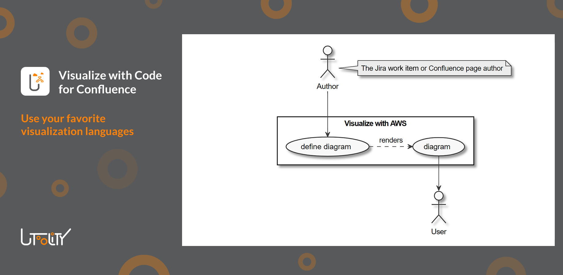 Choose from a growing variety of declarative languages to match your use case, for example Vega and Vega-lite, PlantUML (incl. AWS, Azure, C4, Kubernetes architectures), Mermaid, Graphviz, and Svgbob.