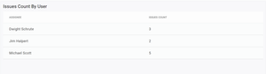 View your data in table mode