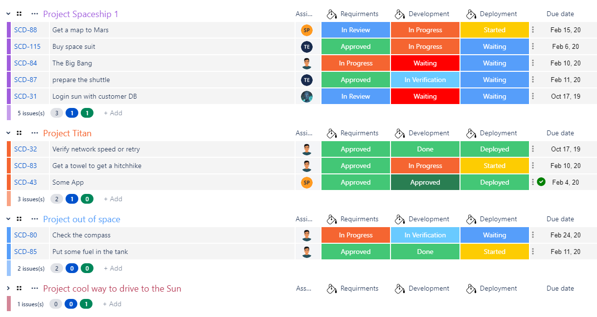 Organize your team's workload more efficiently, communicate important issues without potentially disrupting each other by creating colorful task groups​.
Add fields to your display, sort, change statuses, colors, etc.