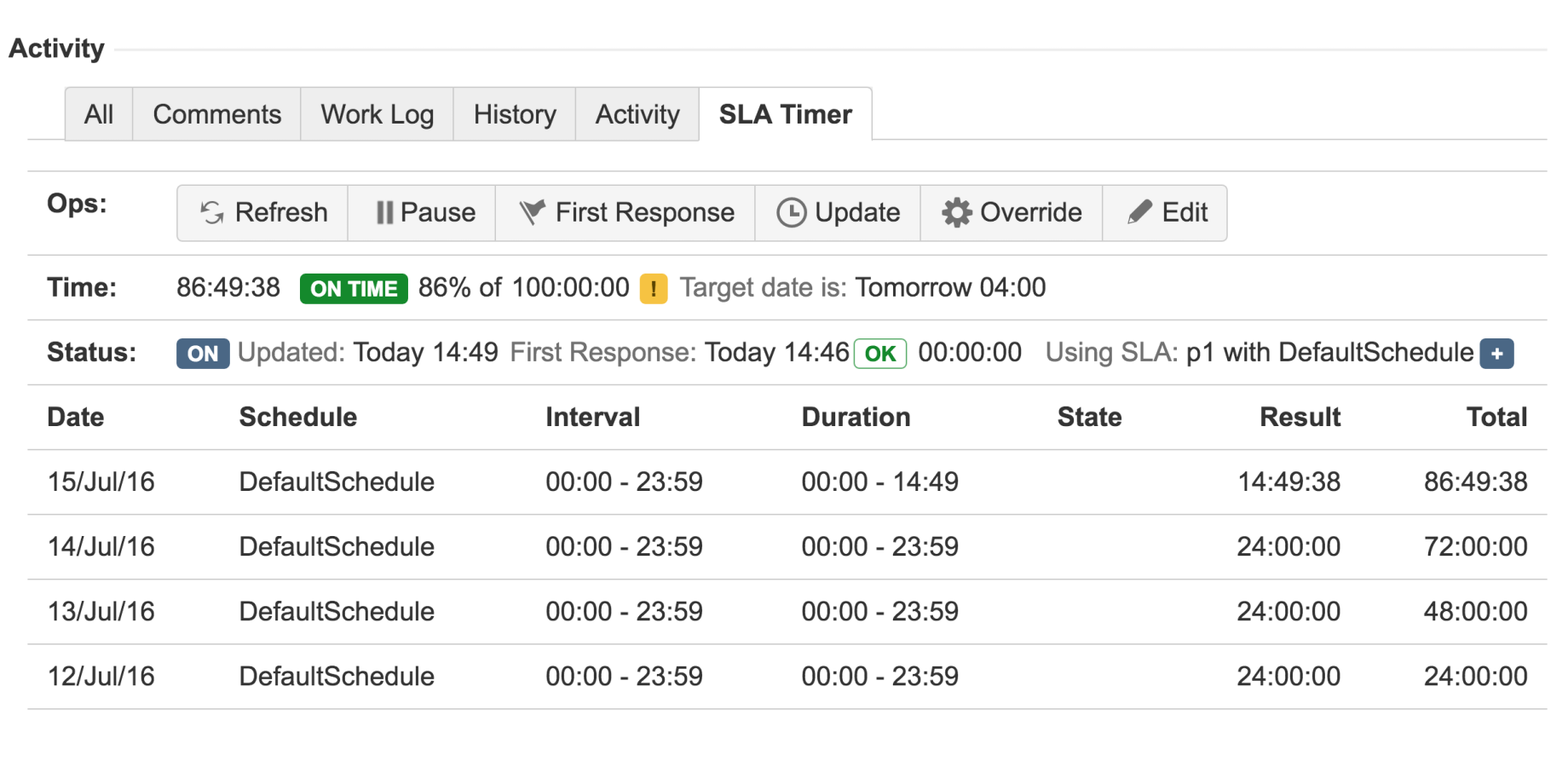 The SLA detailed view for a single issue as an issue tab on the view issue page. A user with permission can modify and override SLA values.